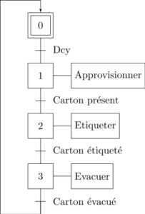 Gracfcet